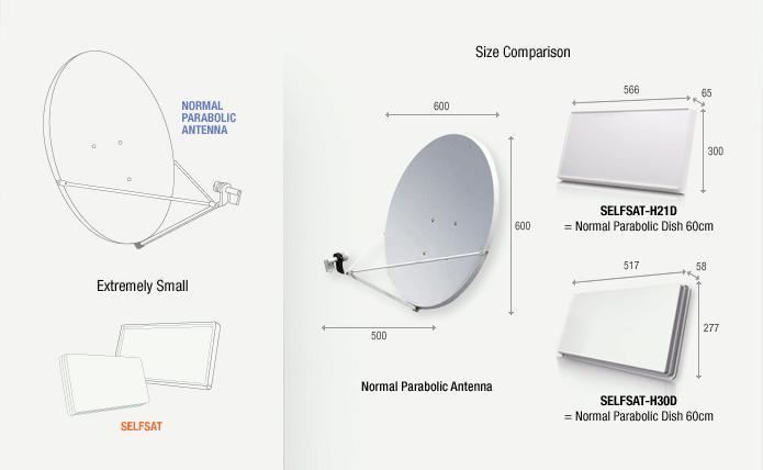 Selfsat H30D traveller kit - Afbeelding 2
