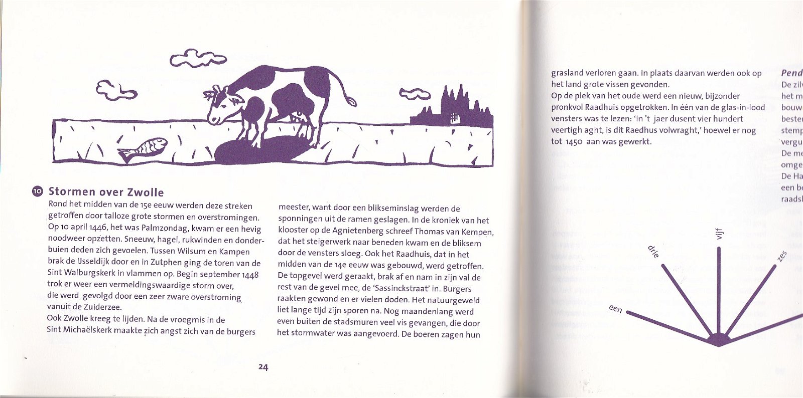 Zwolse blauwvingerroute. Wandelen langs Zwolse verhalen - Afbeelding 4