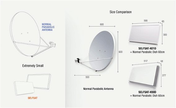 vlakke satelliet schotel antenne, SelfSat H30D Single - 1