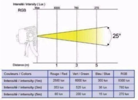 Outdoor led projector (1640b) - 3