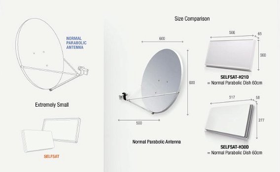 Selfsat H30D traveller kit - 1