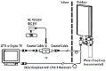 Buiten antenne voor digitenne, DA 6100 - 2 - Thumbnail