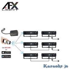 AFX-BTBOX Bluetooth DMX controller voor lichteffecten
