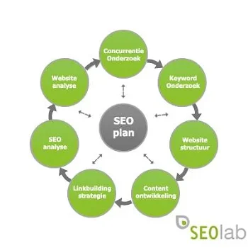 SEOlab Webdesign & Online marketing - 1