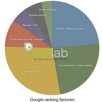 SEOlab Webdesign & Online marketing - 3