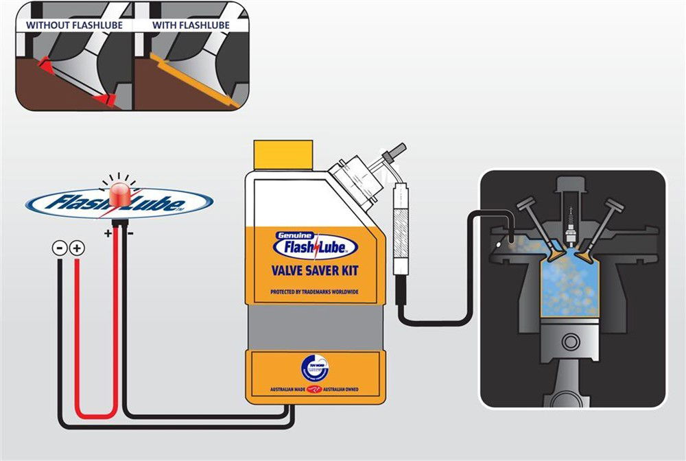 Flashlube Valve Saver Kit Serie 2 - Afbeelding 2
