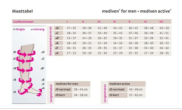 7 pr medische steunkousen,Mediven active,Mt II,NW, drukkl.1 - 5
