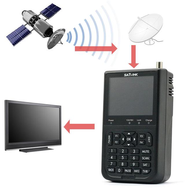 Satlink Satmeter WS-6906 - Afbeelding 2