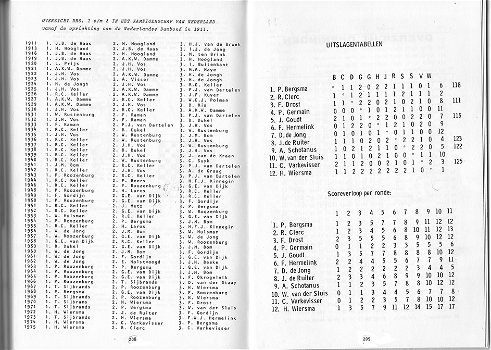 Kampioenschap van Nederland 1975 - 6