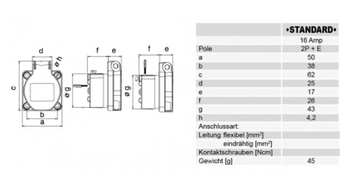 Inbouw contactdoos grijs 230V 16A IP54 - 1