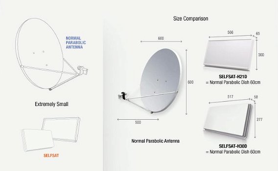 Traveller kit Selfsat H30D - 1