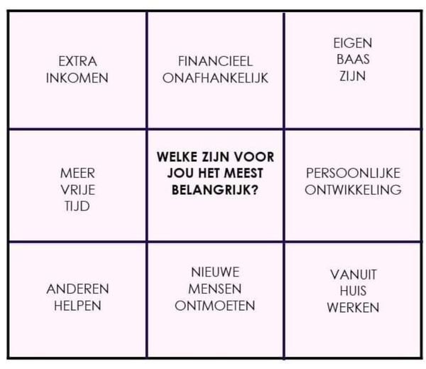 Thuiswerk, online van waar je wilt en wanneer je wilt - Afbeelding 2