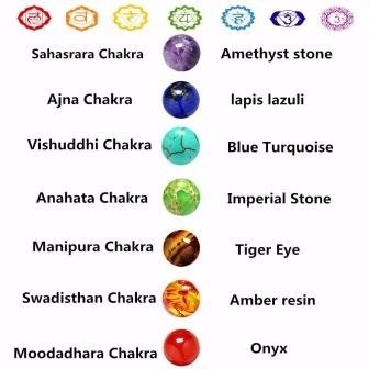 Chakra oorbellen - 2