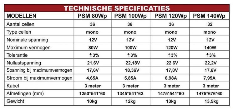 NDS PSM 80Wp daglicht Zonnepaneel camper 80W - 1