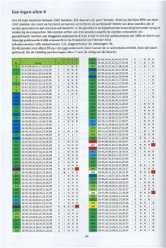 Eén-tegen-allen, 2e druk - 1