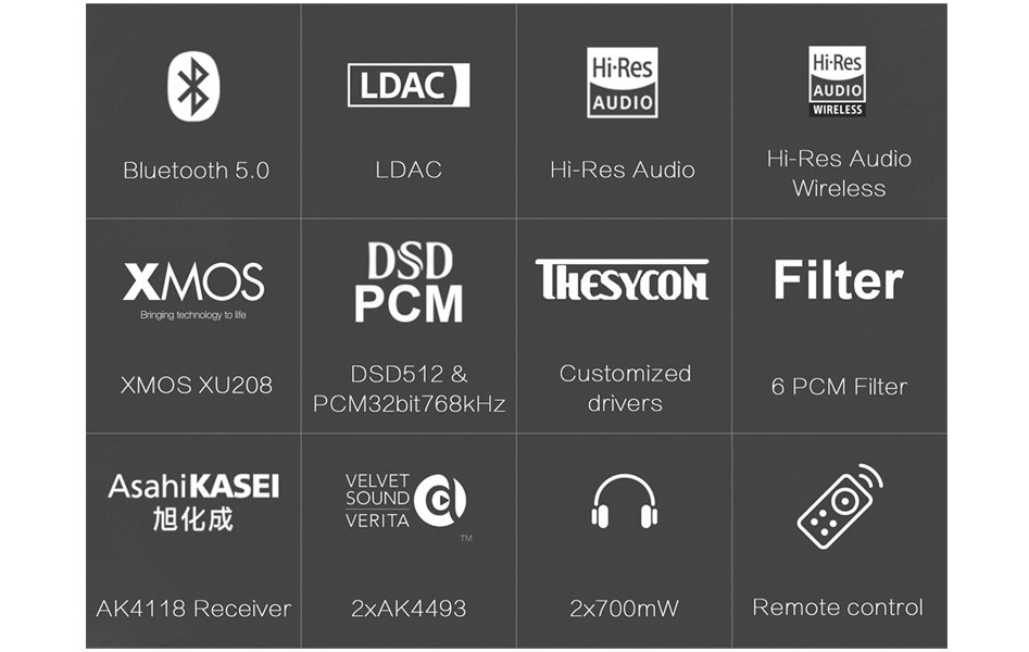 TOPPING DX3 PRO V2 DAC 2x AK4493EQ PRE AMP 24 bits - Afbeelding 3