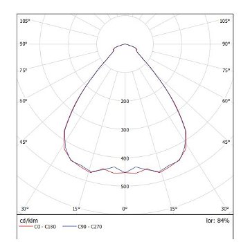 Meson Pro 190 White (LED 29.5W 2600lm 3000K DIM) - 7