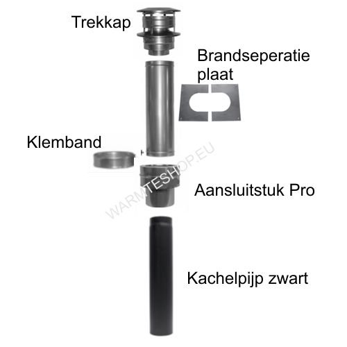 Kachelpijppakket Veranda 150mm dubbelwandig - nr. 1