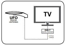 Triax ufo 150 digitenne buitenantenne - 4