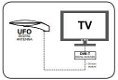 Triax ufo 150 digitenne buitenantenne - 4 - Thumbnail