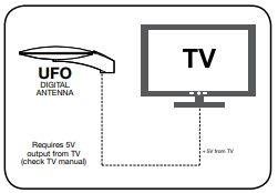 Triax ufo 150 digitenne buitenantenne - 5