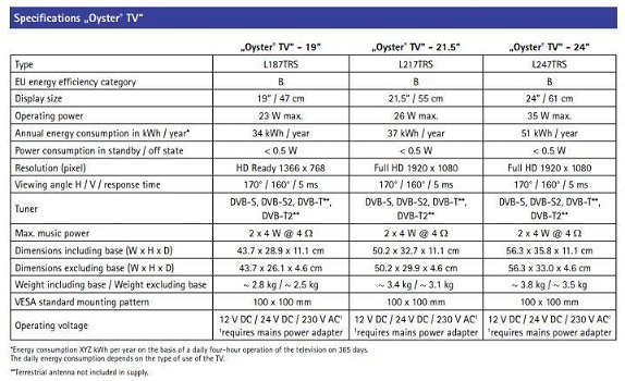 Oyster V 85 premium 24 inch twin en skew - 3