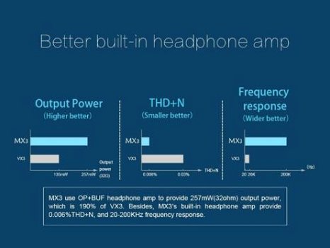 TOPPING MX3 Digital Amplifier Bluetooth ClassD All in one!!! - 6