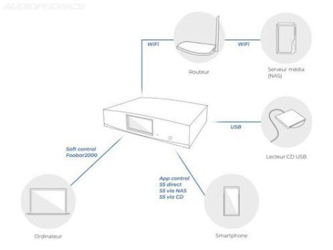 AUNE S5 DIGITAL MUSIC PLAYER I2S DSD1024 Player 768k PCM / I - 7