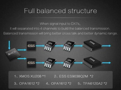 TOPPING DX7S 2x ES9038 DAC / Preamp DSD 32bit / 384kHz - 3