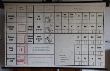 Schoolplaat van "Übersichtkarte für das Rechnen mit Maßen und Gewichten"