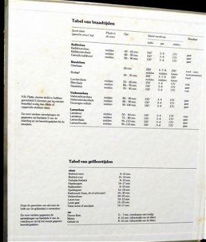 ATAG kookboek voor ovengerechten , zgan,1e dr.1981,120 blz. - 1
