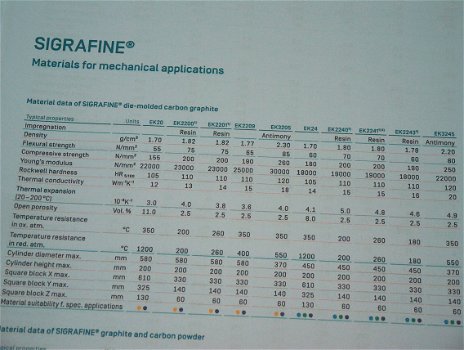 Graphite Grafiet - staf- rod , EK24 SGL carbon Sigrafine - 4