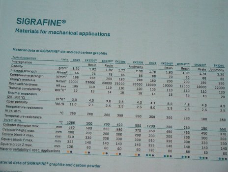 Graphite Grafiet - staf- rod , EK20 SGL carbon Sigrafine - 3