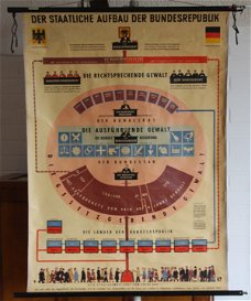 Schoolplaat van "Der staatliche Aufbau der Bundesrepublik"