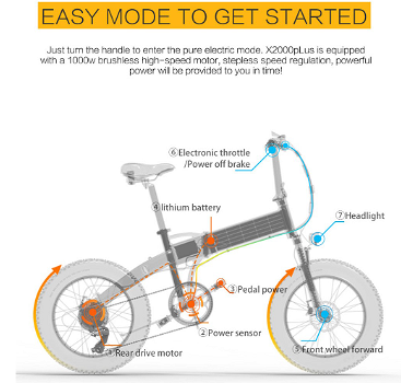 LANKELEISI X2000 PLUS Moped Electric Bike - 4