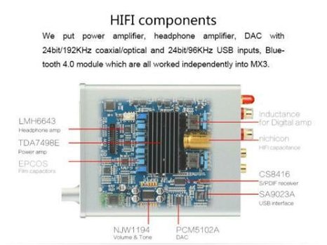 TOPPING MX3 Amplifier,Bluetooth. ClassD remote All in one! - 1