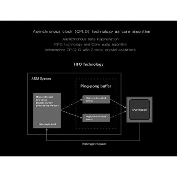 AUNE X5S 6TH ANNIVERSARY EDITION File Player 384kHz 24-bit - 6