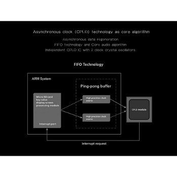 AUNE X5s 24bit DSD High Fidelity Digital Audio Player (CPLD) zilver en zwart - 7