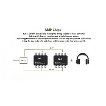 XDUOO X3 DAP Digital Audio Player 24Bit/192Khz DSD CS4398 - 5