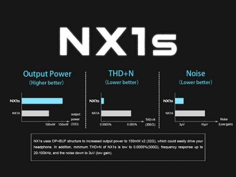 TOPPING NX1S - Portable Headphone Amplifier - 2