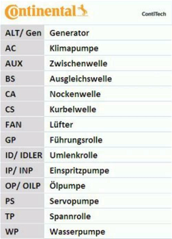 Multyriem met spanner Continantal 6PK1660K1 - 1