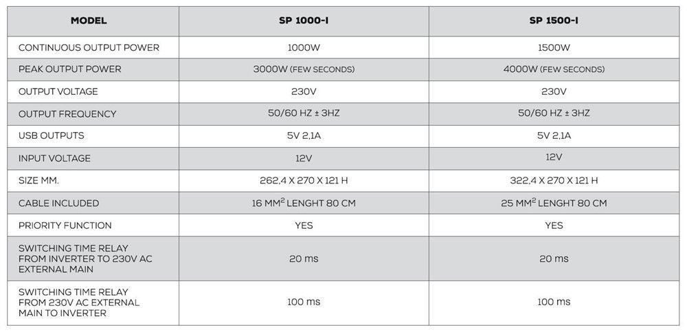 NDS SMART-IN PURE IVT 12V Omvormer + IVT 1000W - Afbeelding 2