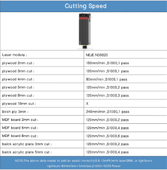 NEJE 3 N30820 40W CNC Laser Engraver Cutting Machine Router - 5