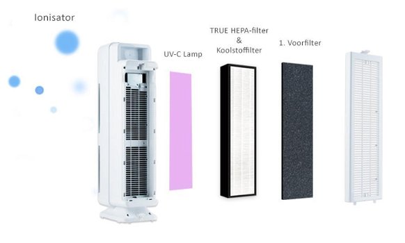 Luchtzuiveraar PR-950 UV Sensor wit, True HEPA + Gratis extra filter - 1