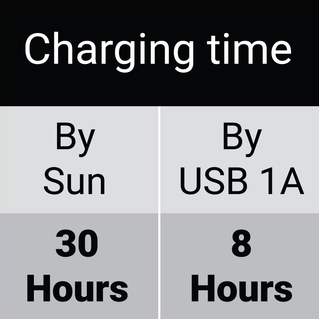 Outdoor Solar Powerbank 10000 - Afbeelding 8