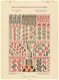 Motive der hausindustriellen Stickerei in der Bukowina. Ausgabe augustus 1912. - 1 - Thumbnail