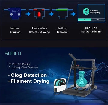 Sunlu S9 Plus Large Size FDM 3D Printer, FilaDryer S1 - 2