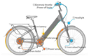 LANKELEISI ES500PRO Electric Bike 500W Motor 48V 16Ah Batter - 5 - Thumbnail