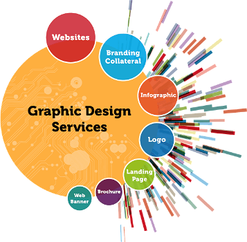 We are Designers, SEO experts, and Programmer all at affordable price - 0