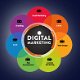 Software Programming & Digital Marketing, Custom Web and Graphic Designs - 0 - Thumbnail